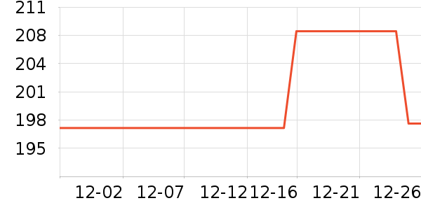 Դ���Ʒ���� ��ʷ�۸�