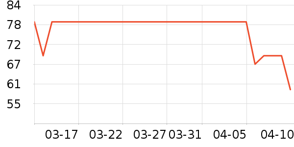 �׼ҳ���С������ʷ�۸�