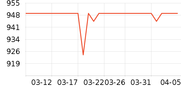 ���ѹ�̬Ӳ����ʷ�۸�