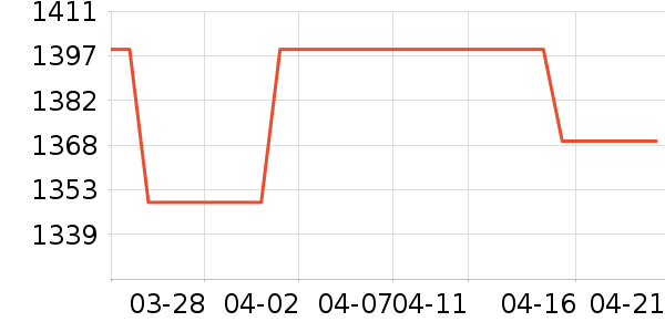 ������������ʷ�۸�