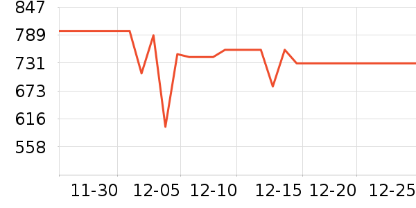 ��������������ʷ�۸�