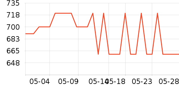 ��������Ĥ������ʷ�۸�