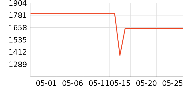 ������ѧ��ƽ����ʷ�۸�