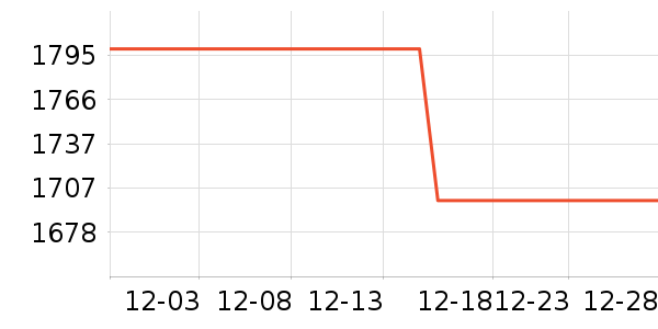 �����ߵ����/ѧϰ����ʷ�۸�