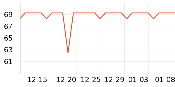 ����������/������ʷ�۸�