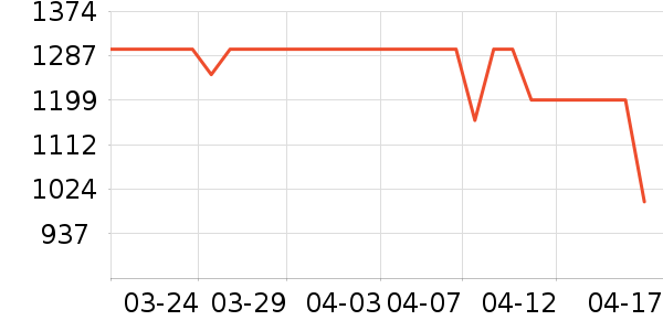 ����.�ƶ�˹��������ʷ�۸�