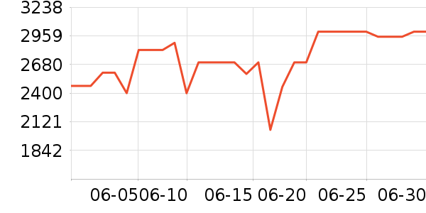 ��ɭ�������ʷ�۸�