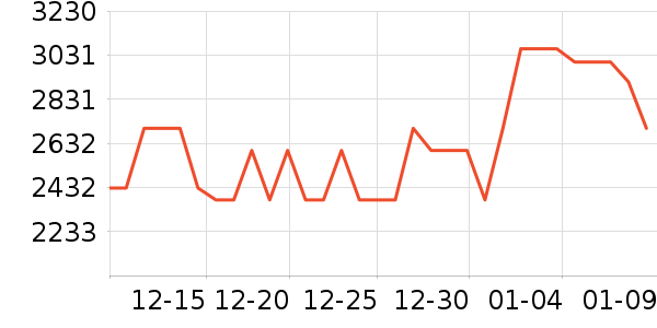 ��ɭ�������ʷ�۸�