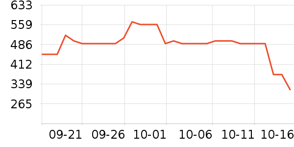 ����������ʷ�۸�