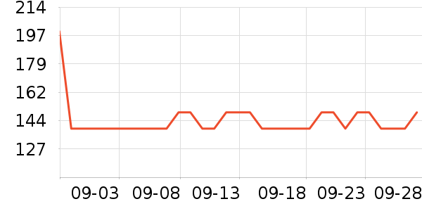 �µ�˫����Ϸ/��ͨ/����/IP�ܱ���ʷ�۸�