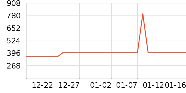 �Ϳ��˶�Ь��ʷ�۸�