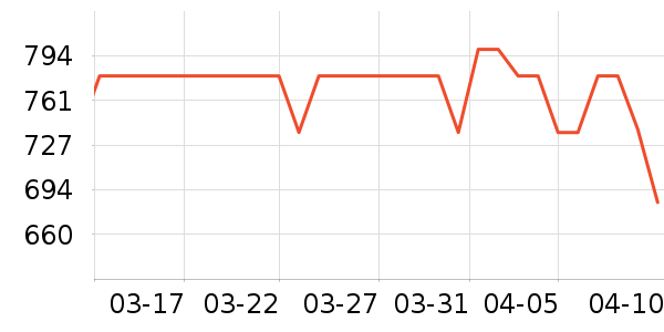 �����ݳ�Ʒ��ʷ�۸�