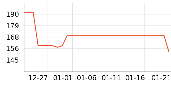 ȸ�������̷���ʷ�۸�