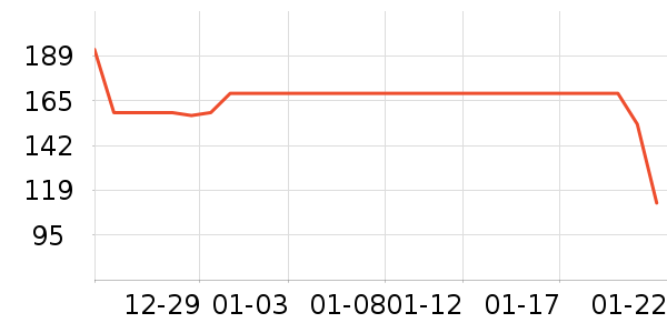 ȸ�������̷���ʷ�۸�