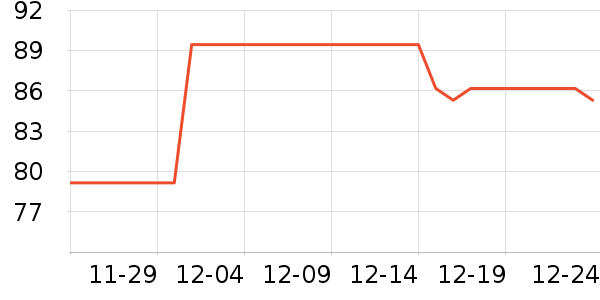 ͶӰ�����ʷ�۸�