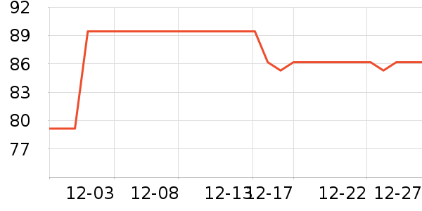 ͶӰ�����ʷ�۸�