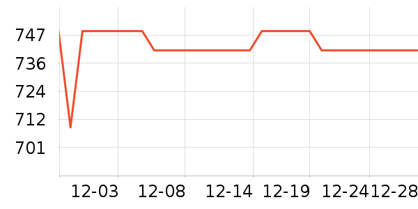 �����ݳ�Ʒ��ʷ�۸�