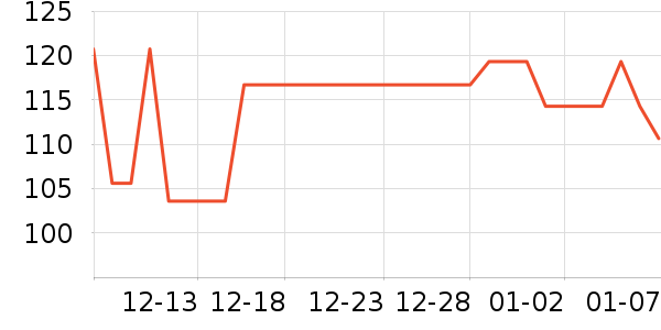 ����������/Ƥ����ʷ�۸�