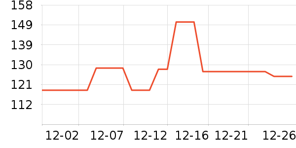 Ȼ�ƴ�Ʒ���� ��ʷ�۸�