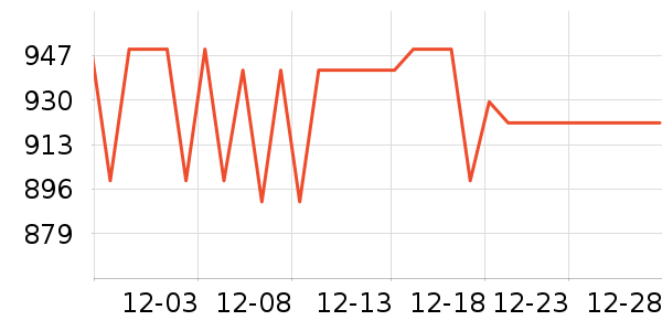 �����ݳ�Ʒ��ʷ�۸�