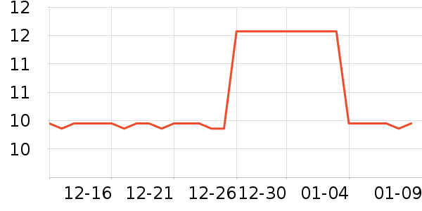 �����ֿ�����������е��ʷ�۸�