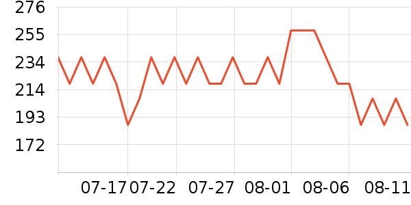 Ŧ����Ӥ�׶�ά����/��������ʷ�۸�