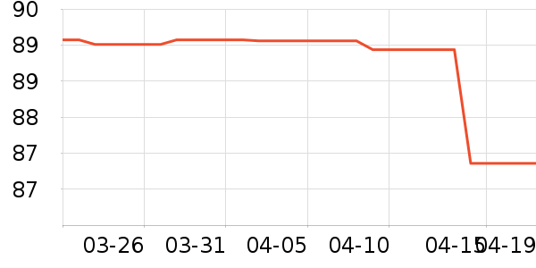 T����ʷ�۸�