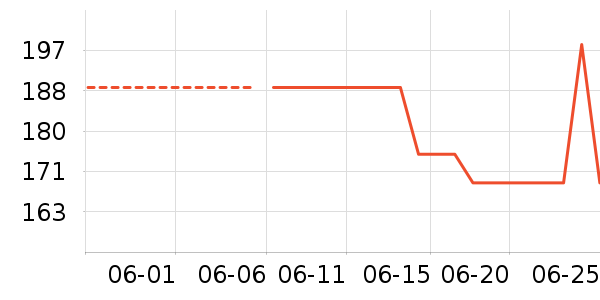 һ���ֻ������/��������ʷ�۸�