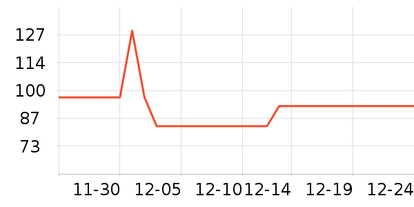 ��СȪ������ʷ�۸�