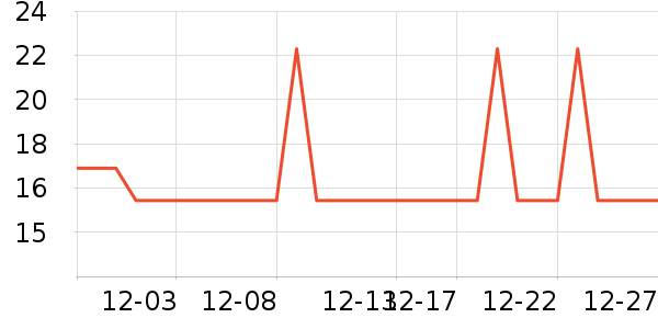 �Ź�������ʷ�۸�