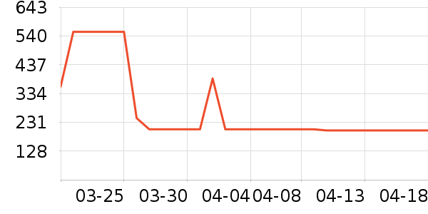 ŷ��������������ʷ�۸�