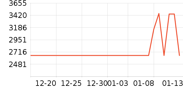 ��ɭ��������ʷ�۸�