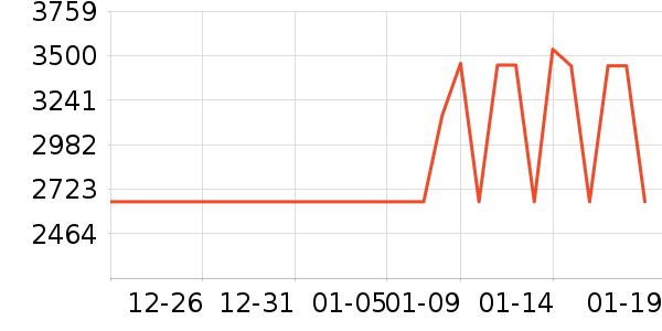 ��ɭ��������ʷ�۸�