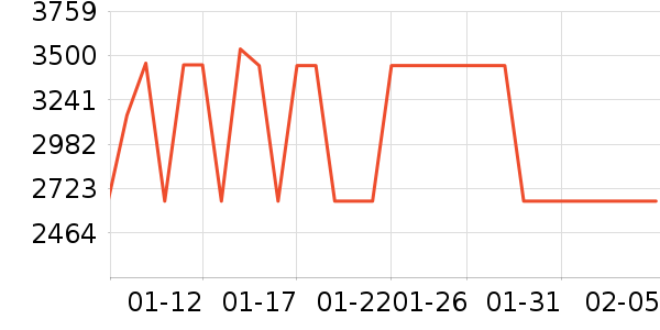 ��ɭ��������ʷ�۸�