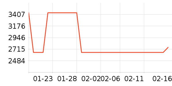 ��ɭ��������ʷ�۸�