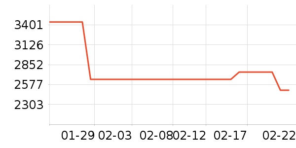 ��ɭ��������ʷ�۸�