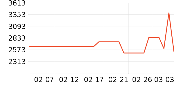 ��ɭ��������ʷ�۸�