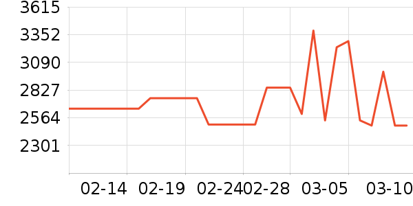 ��ɭ��������ʷ�۸�