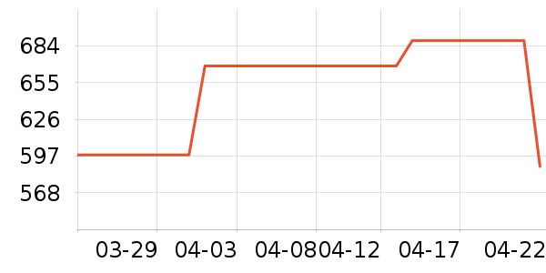 �׸߶�ͯ���г���ʷ�۸�