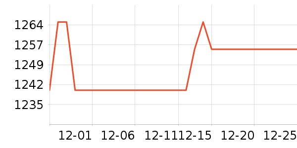 ����ȼ���Ʊ����ʷ�۸�