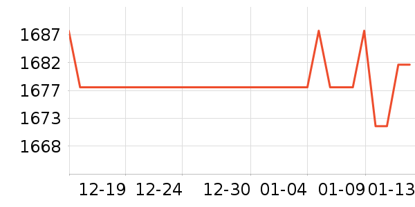 ����ȼ���Ʊ����ʷ�۸�