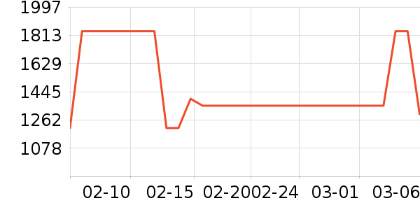 Ŧ������̷���ʷ�۸�