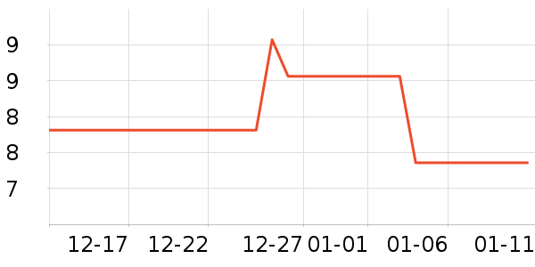 ��Ϸ/��ͨ/����/IP�ܱ���ʷ�۸�