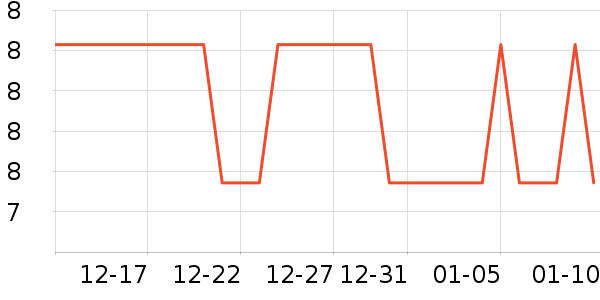 �Ź�������ʷ�۸�