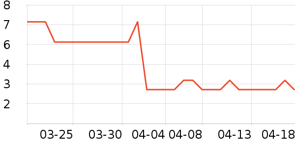 ��̫�ɰ칫�ľ���ʷ�۸�