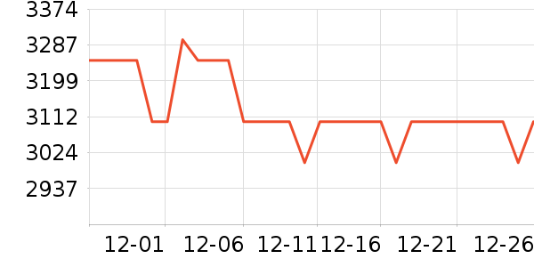�׼����̻���ʷ�۸�