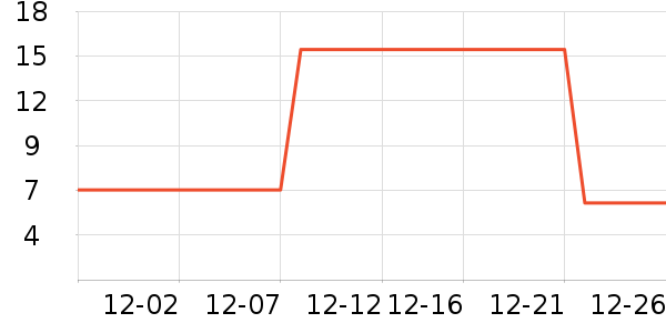 PIARAʱ�н�ָ/������ʷ�۸�