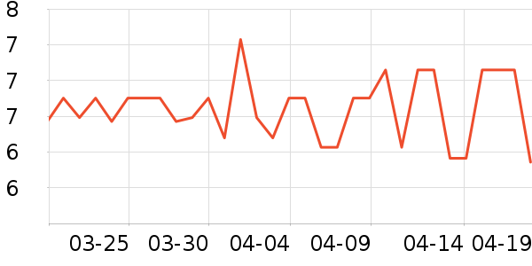 �������������ʷ�۸�