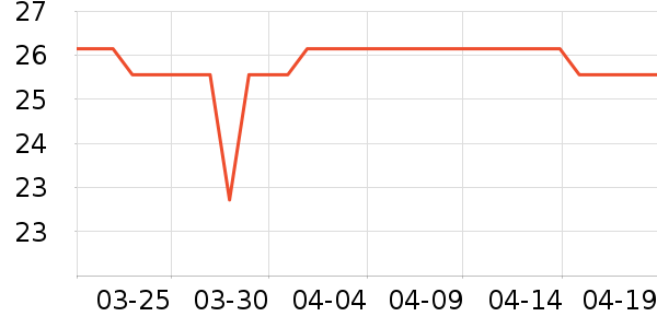 ���ֱ�����ʷ�۸�