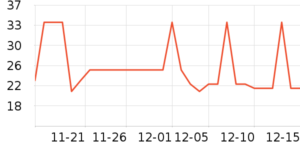 �Ź�������ʷ�۸�